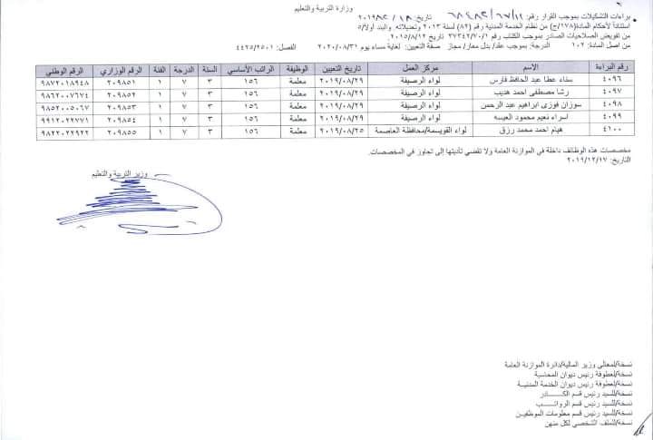 ارقام وزارية للتعيينات الجديدة في التربية - أسماء