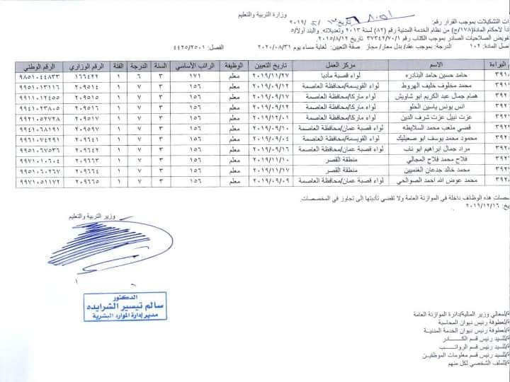 ارقام وزارية للتعيينات الجديدة في التربية - أسماء