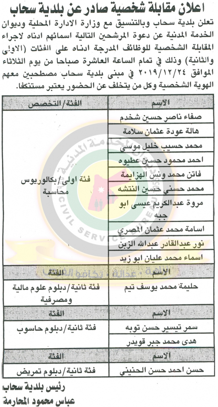 وظائف شاغرة ومدعوون للتعيين في مختلف الوزارات - أسماء