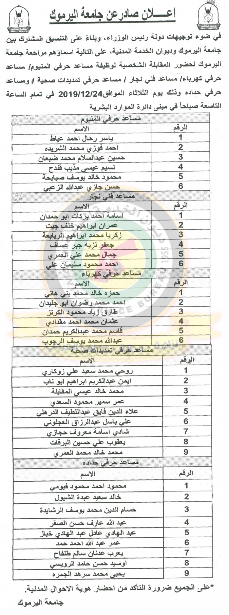 وظائف شاغرة ومدعوون للتعيين في مختلف الوزارات - أسماء