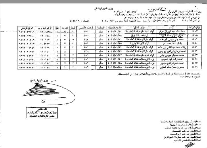 ارقام وزارية للتعيينات الجديدة في التربية - أسماء