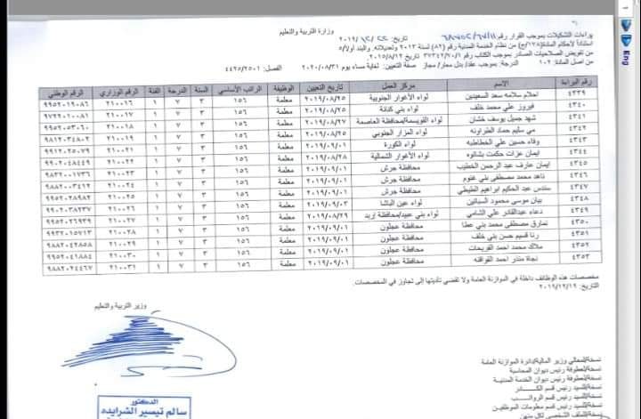 ارقام وزارية للتعيينات الجديدة في التربية - أسماء