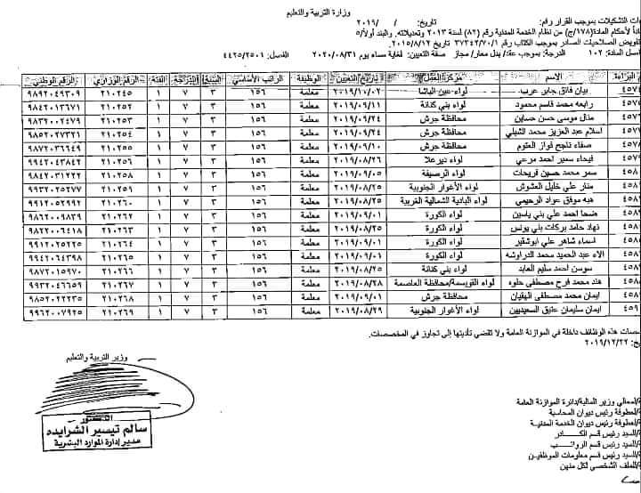 ارقام وزارية للتعيينات الجديدة في التربية - أسماء