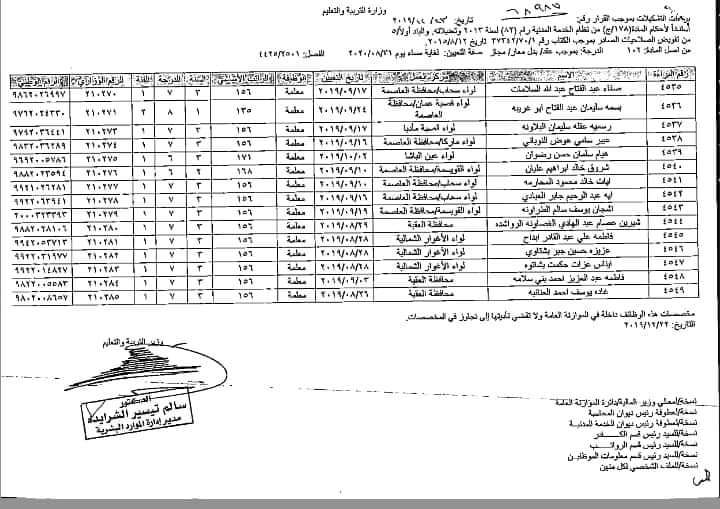 ارقام وزارية للتعيينات الجديدة في التربية - أسماء