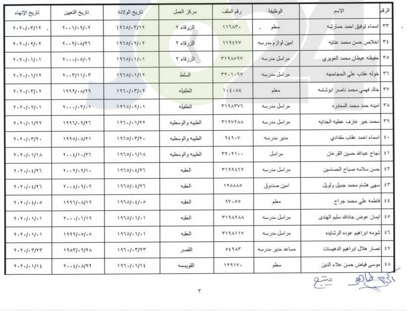 انهاء خدمات موظفين في التربية - اسماء