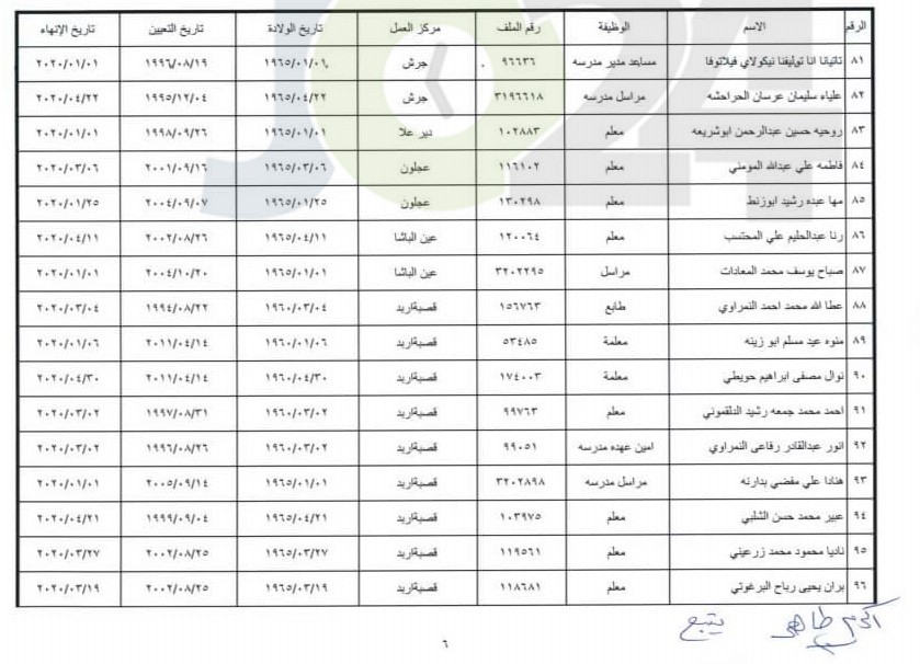 انهاء خدمات موظفين في التربية - اسماء