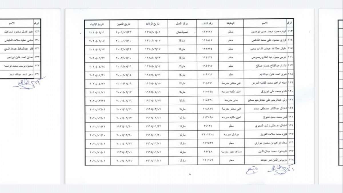 انهاء خدمات موظفين في التربية - اسماء