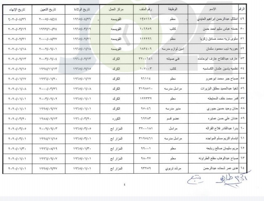 انهاء خدمات موظفين في التربية - اسماء