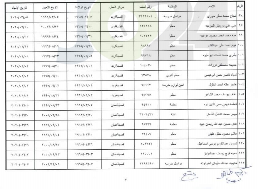 انهاء خدمات موظفين في التربية - اسماء