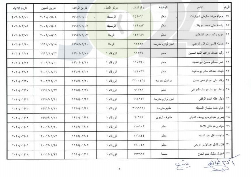 انهاء خدمات موظفين في التربية - اسماء