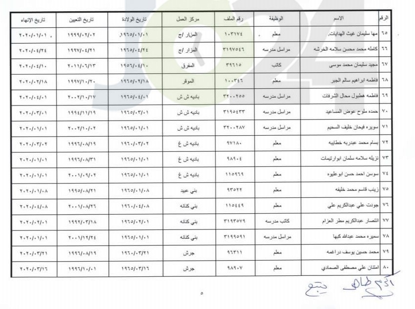 انهاء خدمات موظفين في التربية - اسماء