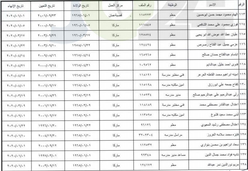 انهاء خدمات موظفين في التربية - اسماء