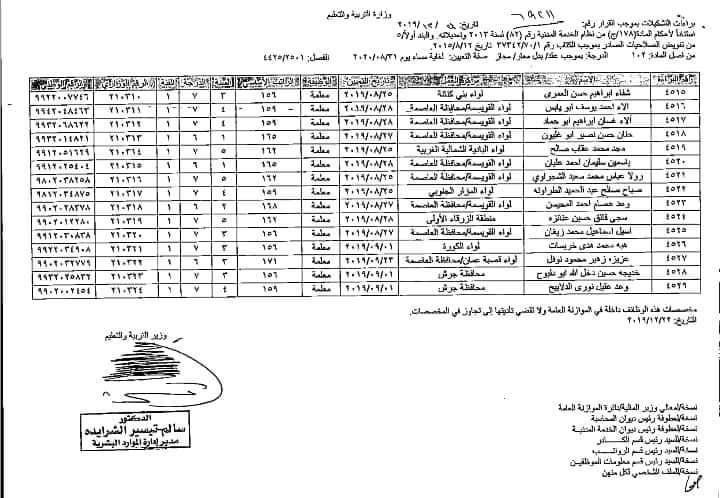 أرقام وزارية واسعة للتعيينات في وزارة التربية - اسماء