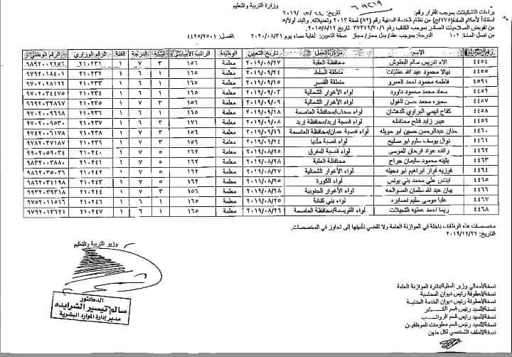 أرقام وزارية واسعة للتعيينات في وزارة التربية - اسماء