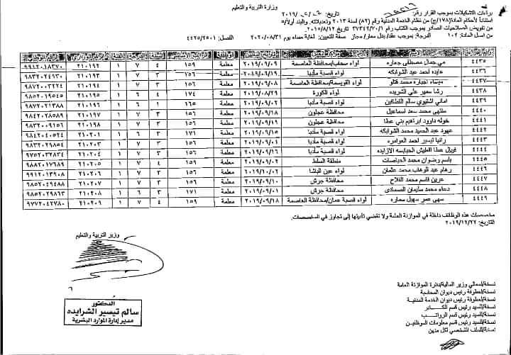 أرقام وزارية واسعة للتعيينات في وزارة التربية - اسماء