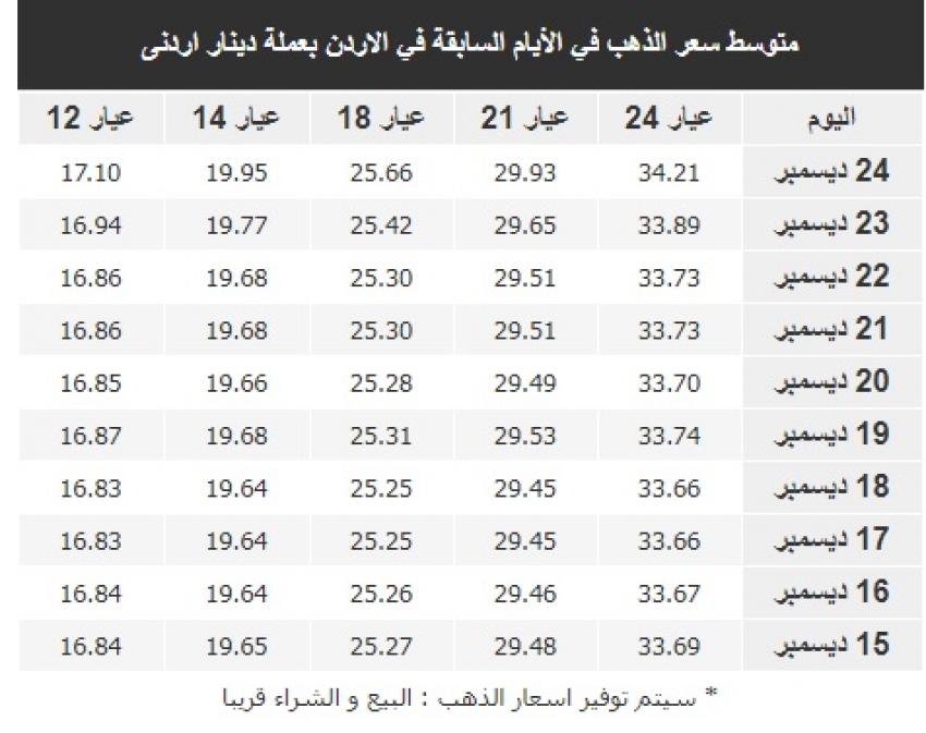 أسعار الذهب في السوق المحلي