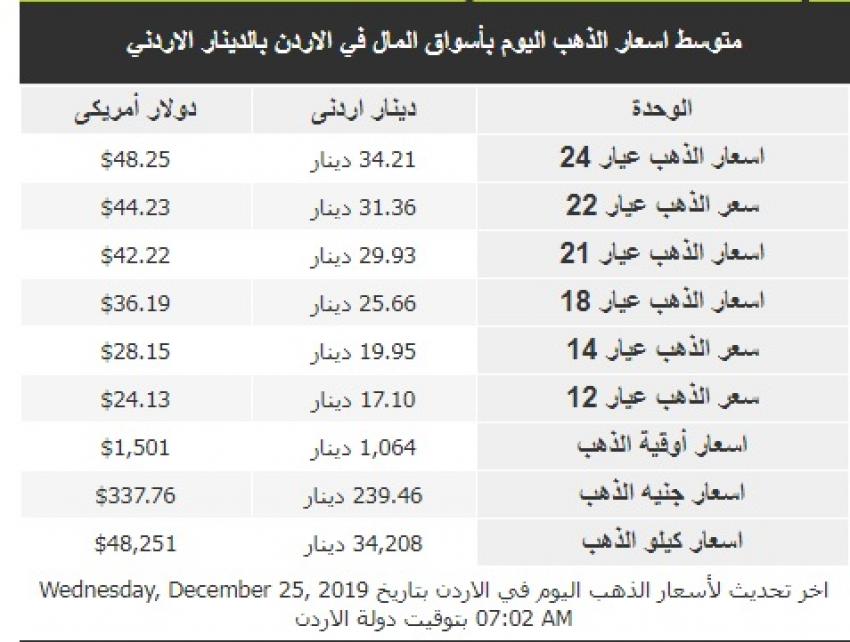 أسعار الذهب في السوق المحلي