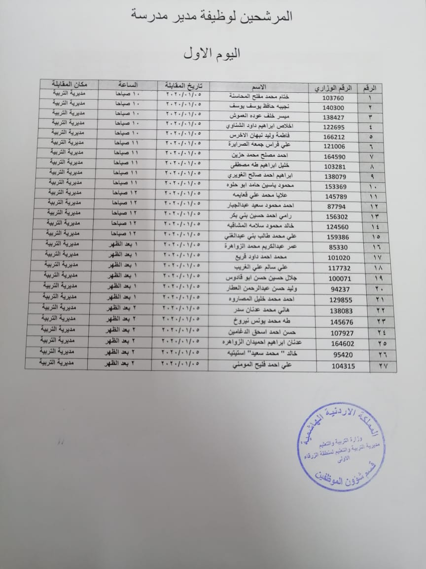 امتحان للمتقدمين لوظيفة مساعد مدير أسماء