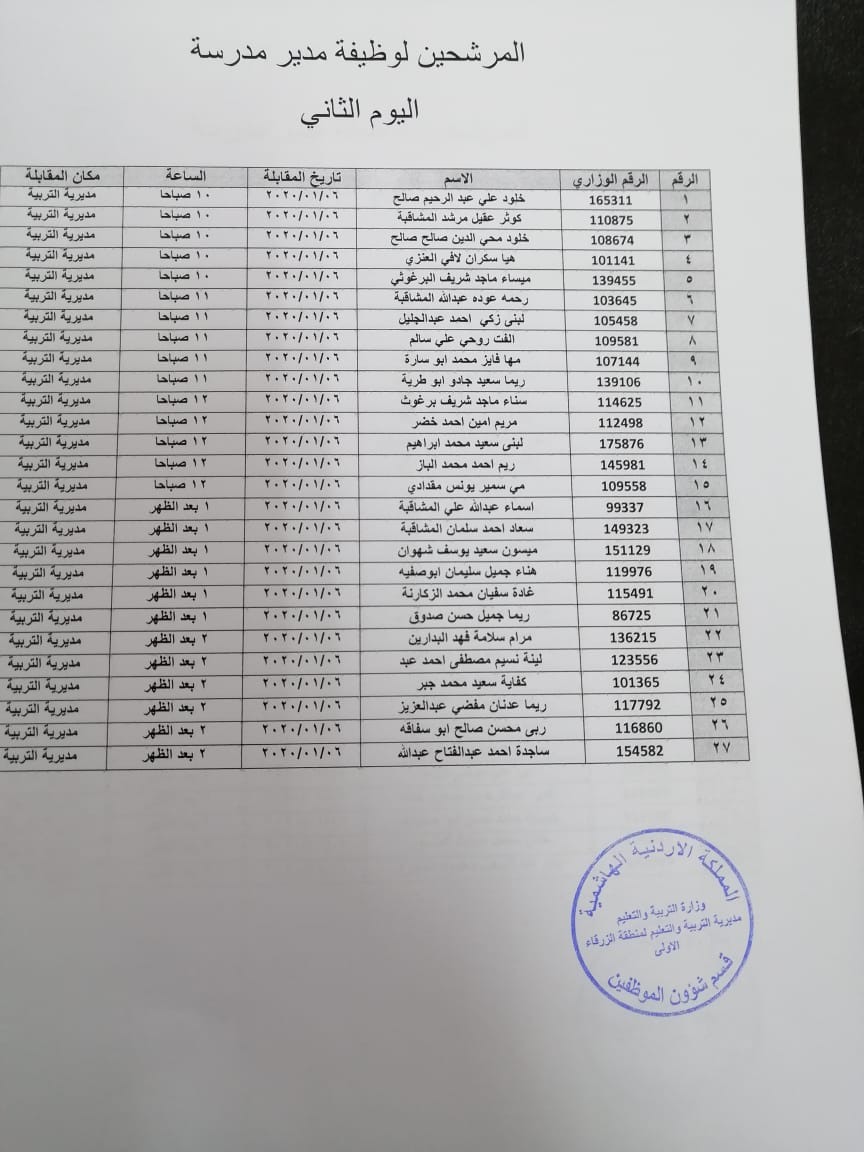 امتحان للمتقدمين لوظيفة مساعد مدير أسماء