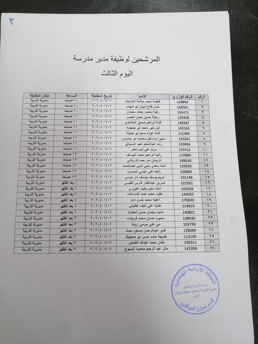 امتحان للمتقدمين لوظيفة مساعد مدير أسماء