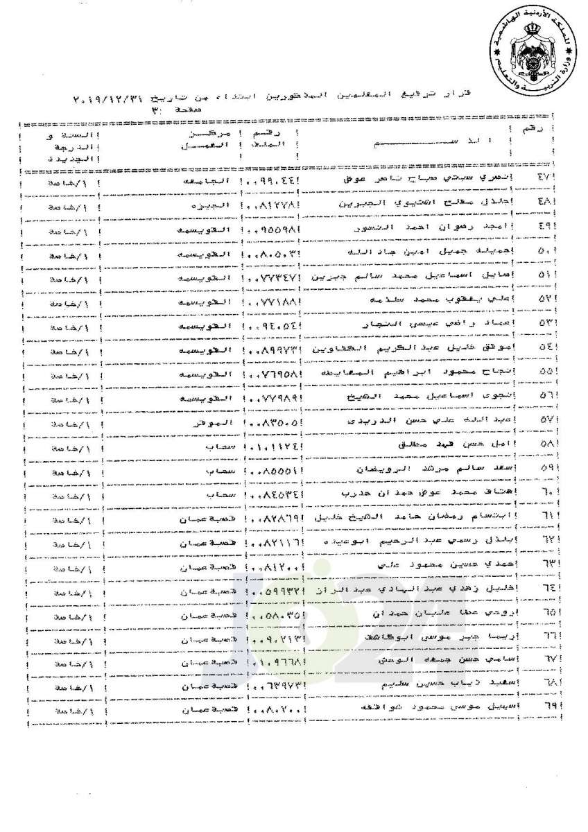 ترفيعات لموظفين ومعلمين في «التربية» إلى الدرجة الخاصة (أسماء)