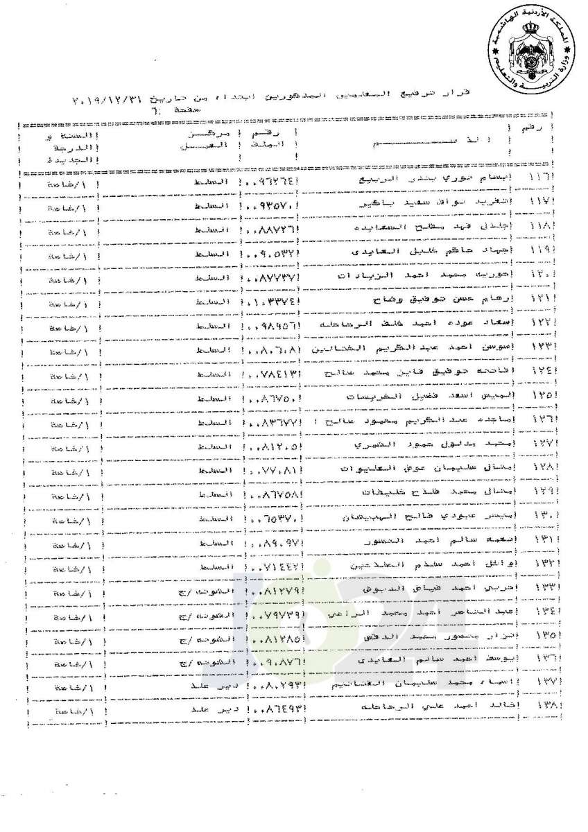 ترفيعات لموظفين ومعلمين في «التربية» إلى الدرجة الخاصة (أسماء)