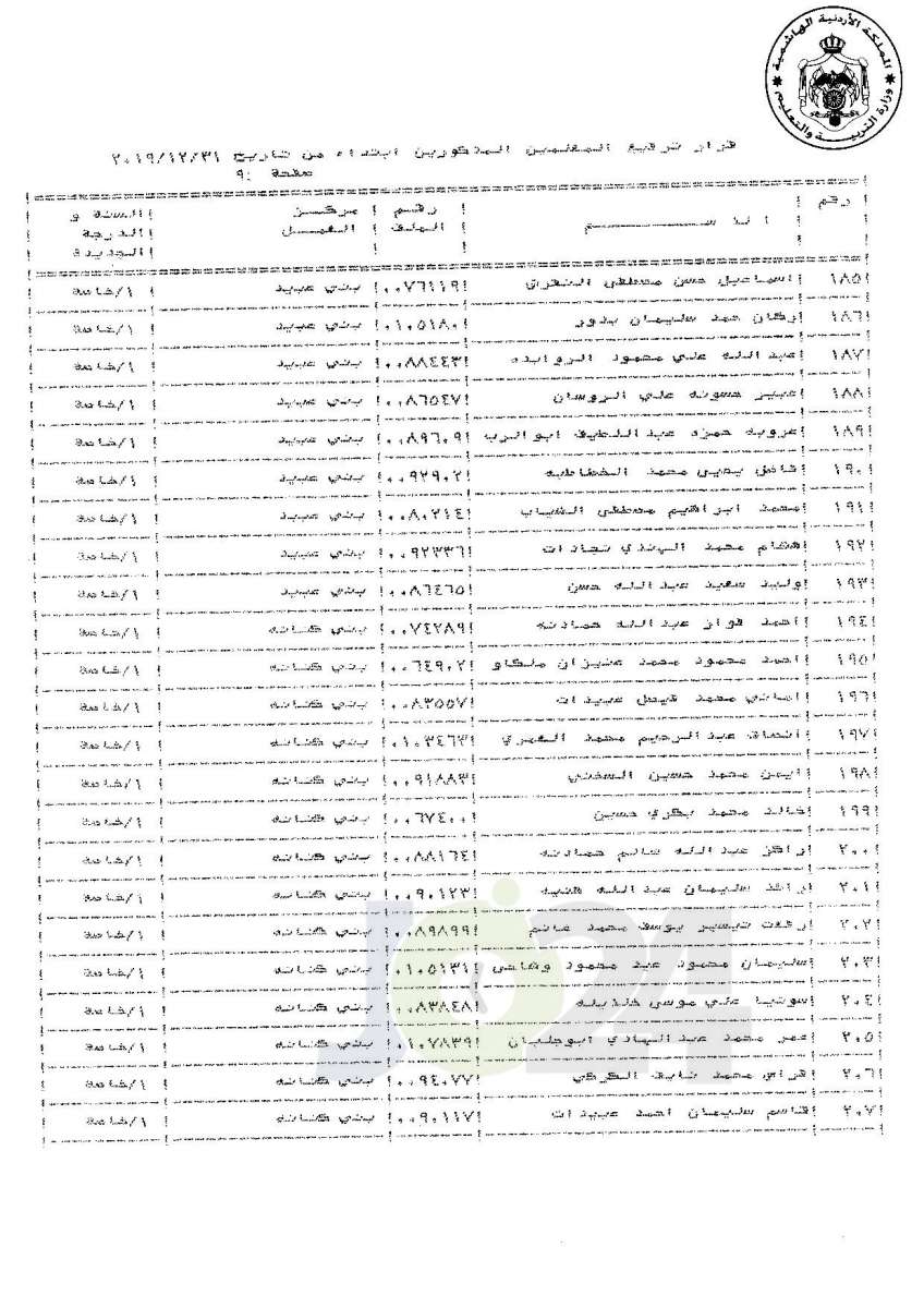 ترفيعات لموظفين ومعلمين في «التربية» إلى الدرجة الخاصة (أسماء)