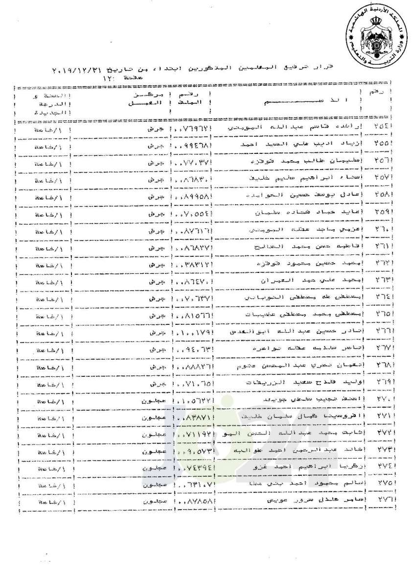 ترفيعات لموظفين ومعلمين في «التربية» إلى الدرجة الخاصة (أسماء)