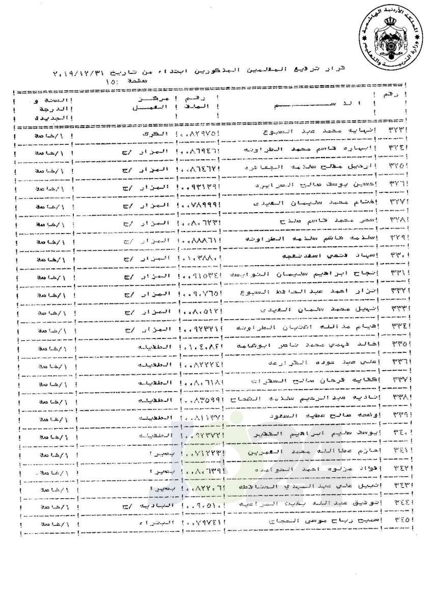 ترفيعات لموظفين ومعلمين في «التربية» إلى الدرجة الخاصة (أسماء)