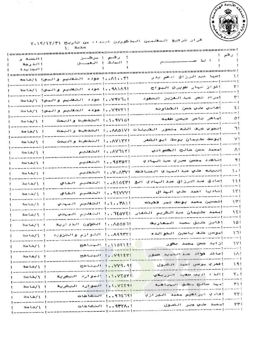 ترفيعات لموظفين ومعلمين في «التربية» إلى الدرجة الخاصة (أسماء)