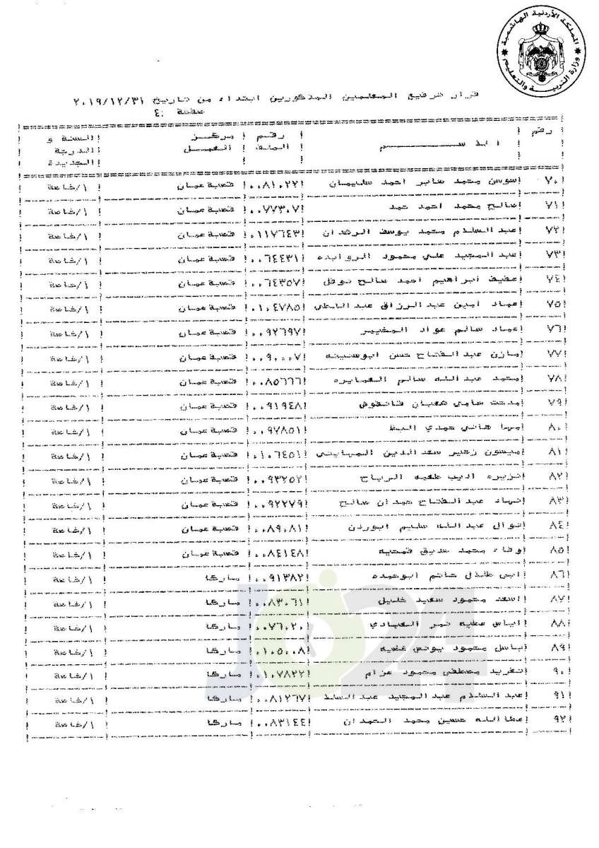 ترفيعات لموظفين ومعلمين في «التربية» إلى الدرجة الخاصة (أسماء)