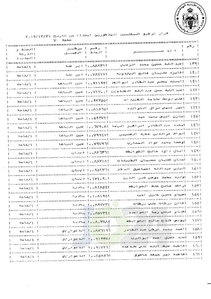 ترفيعات لموظفين ومعلمين في «التربية» إلى الدرجة الخاصة (أسماء)