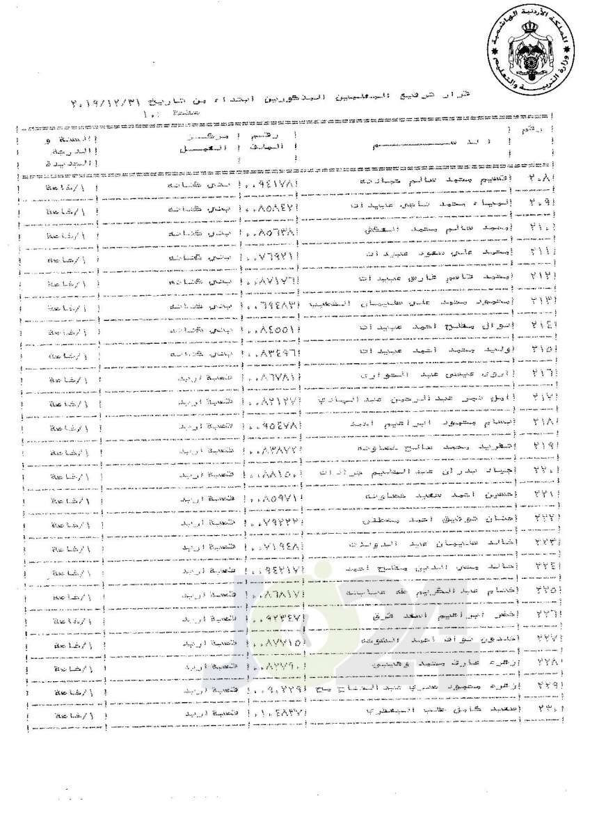 ترفيعات لموظفين ومعلمين في «التربية» إلى الدرجة الخاصة (أسماء)