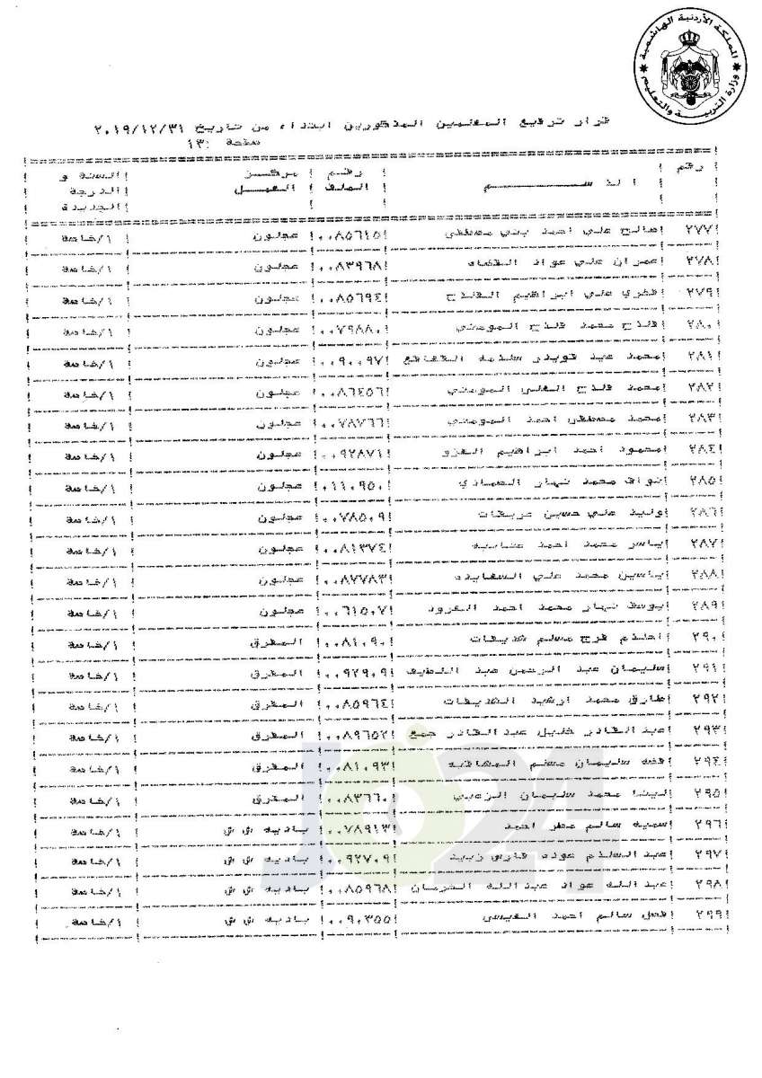 ترفيعات لموظفين ومعلمين في «التربية» إلى الدرجة الخاصة (أسماء)