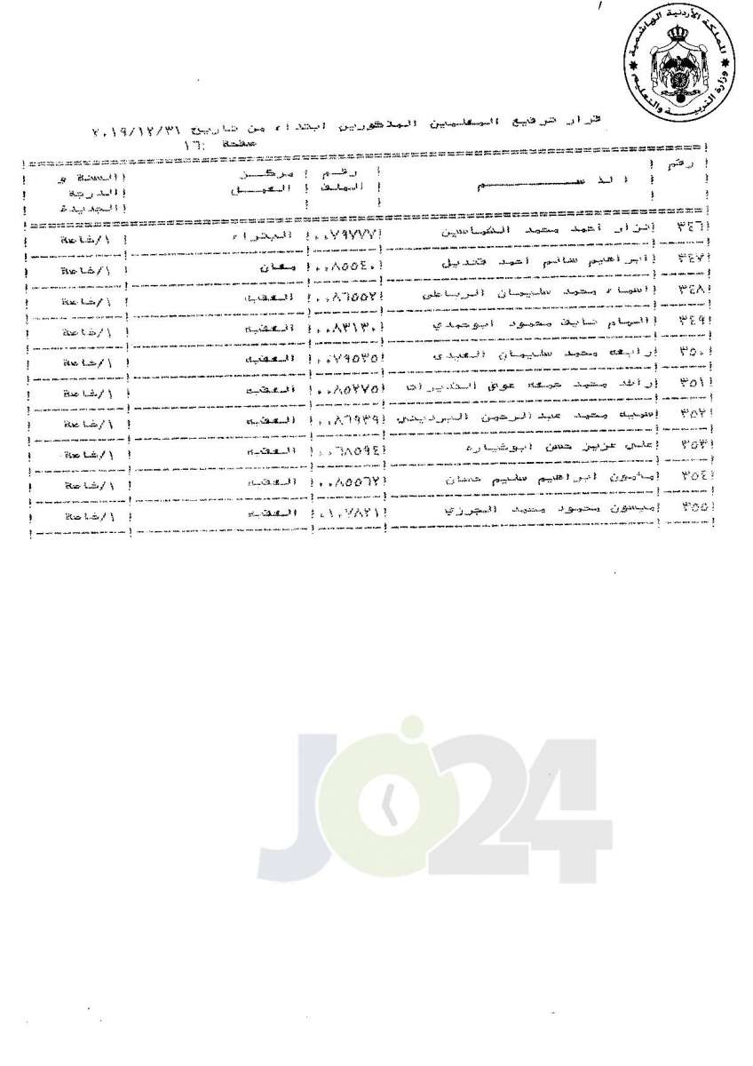 ترفيعات لموظفين ومعلمين في «التربية» إلى الدرجة الخاصة (أسماء)