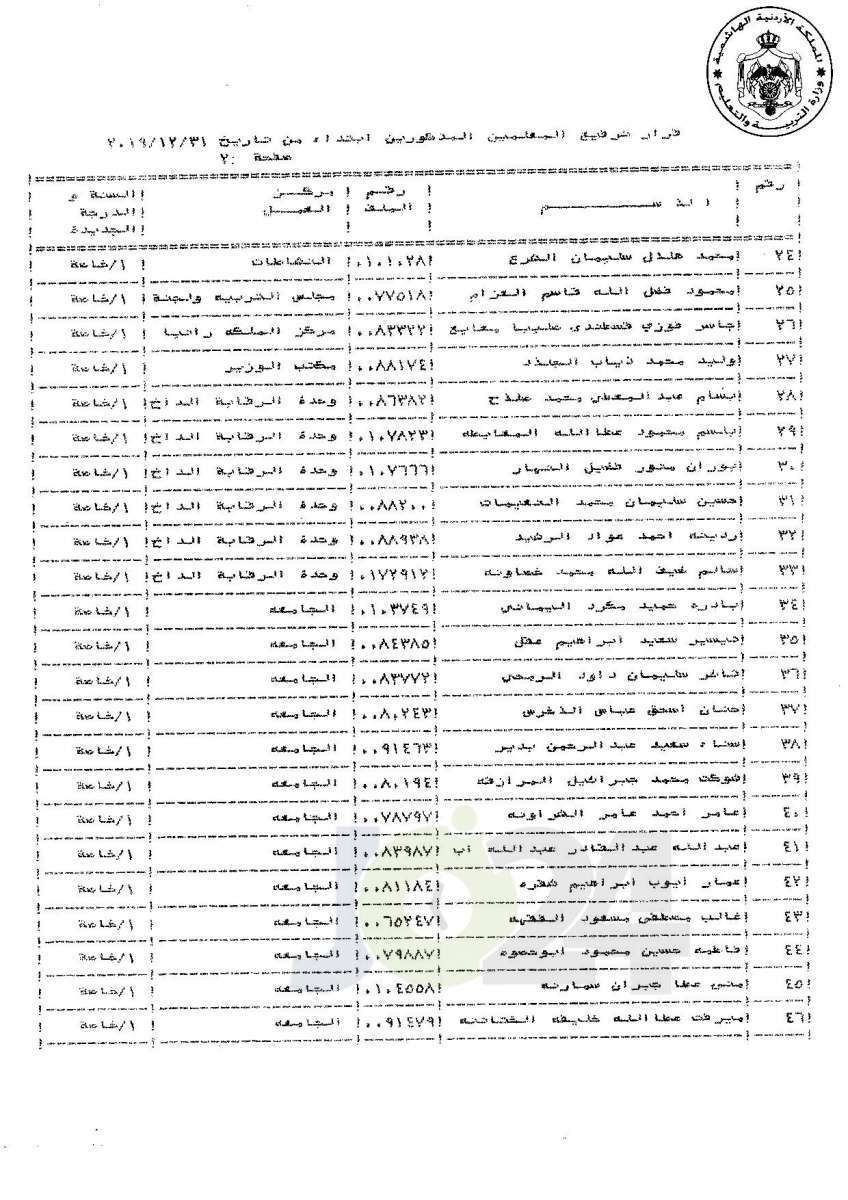 ترفيعات لموظفين ومعلمين في «التربية» إلى الدرجة الخاصة (أسماء)