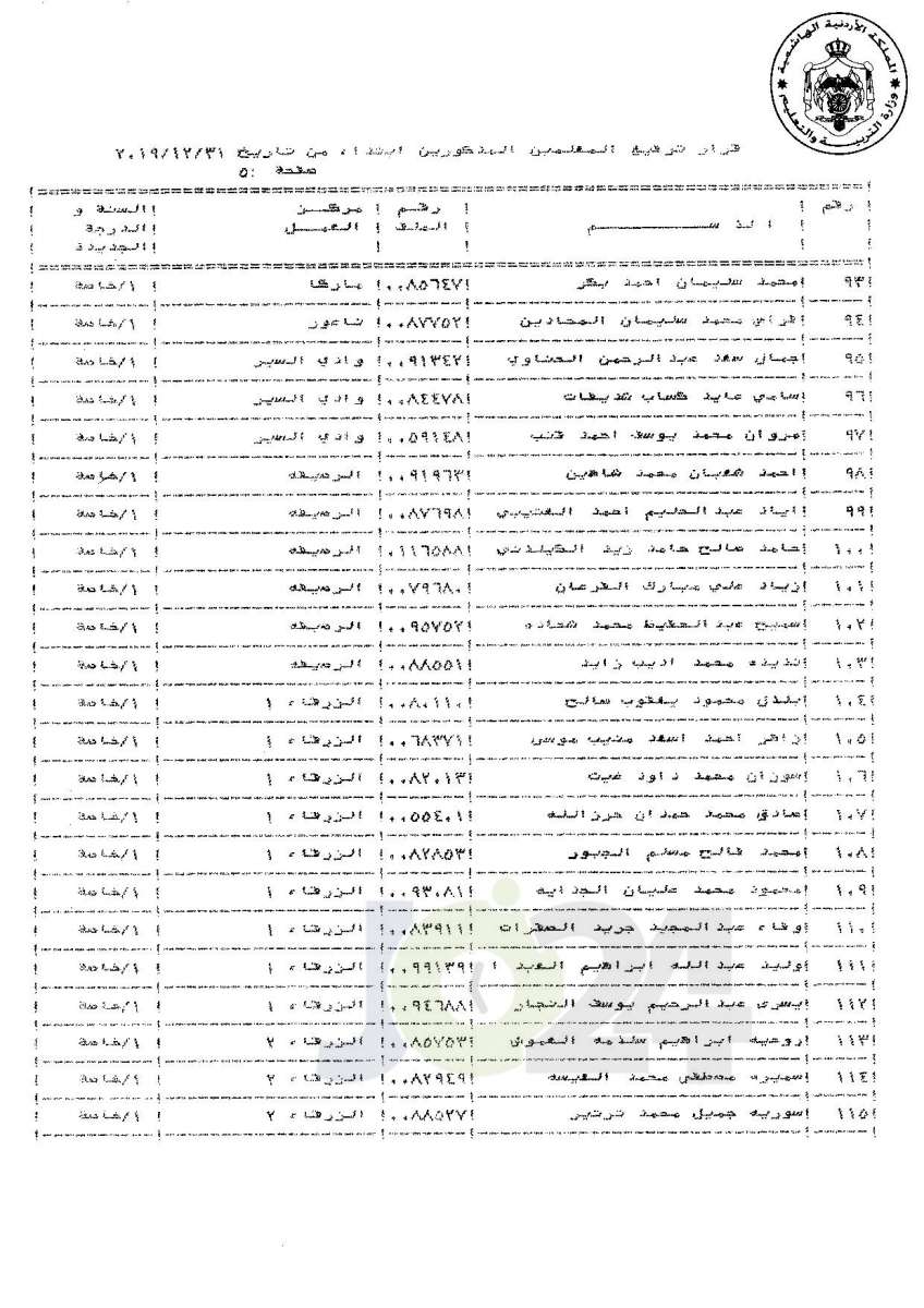 ترفيعات لموظفين ومعلمين في «التربية» إلى الدرجة الخاصة (أسماء)