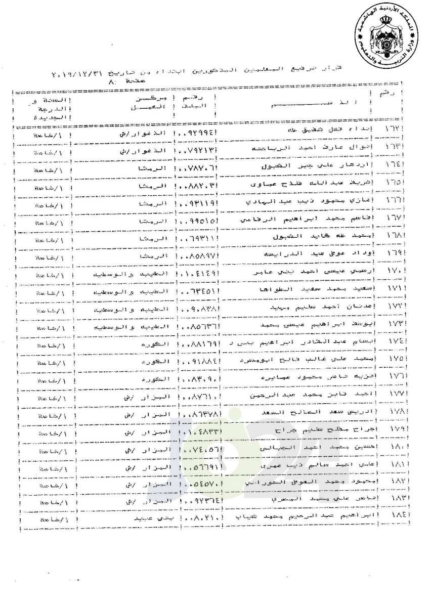 ترفيعات لموظفين ومعلمين في «التربية» إلى الدرجة الخاصة (أسماء)