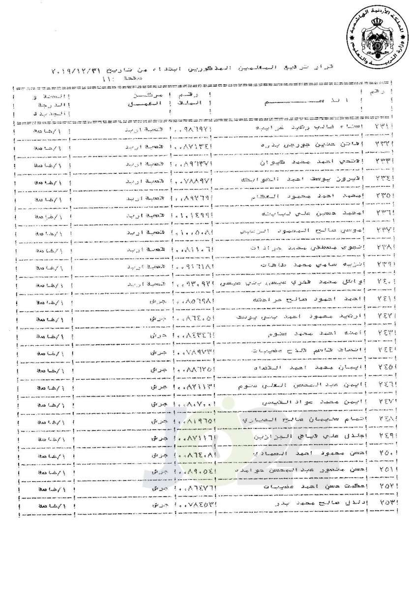 ترفيعات لموظفين ومعلمين في «التربية» إلى الدرجة الخاصة (أسماء)