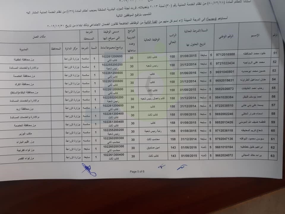 ترفيعات واسعة في وزارة الزراعة - اسماء