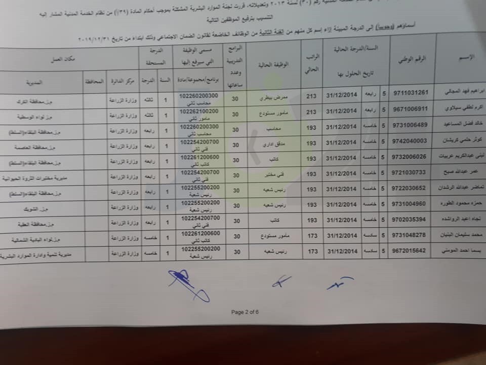 ترفيعات واسعة في وزارة الزراعة - اسماء