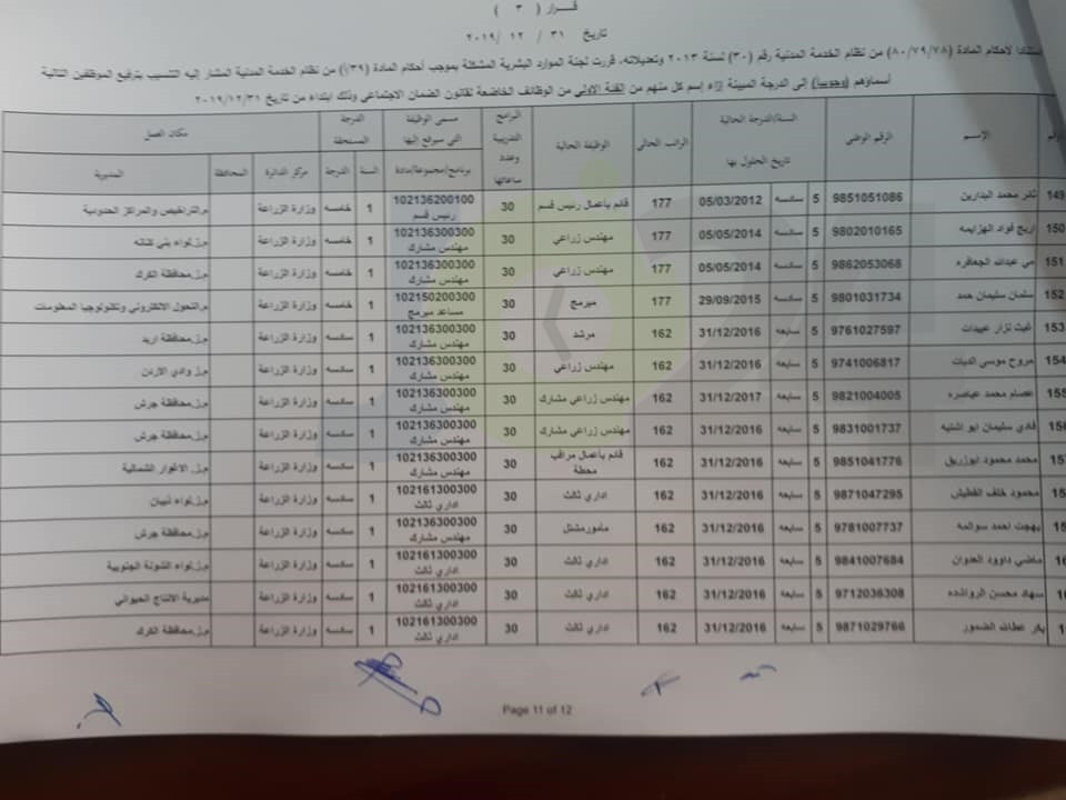 ترفيعات واسعة في وزارة الزراعة - اسماء