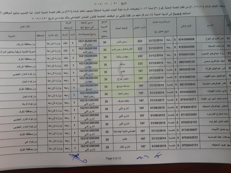 ترفيعات واسعة في وزارة الزراعة - اسماء