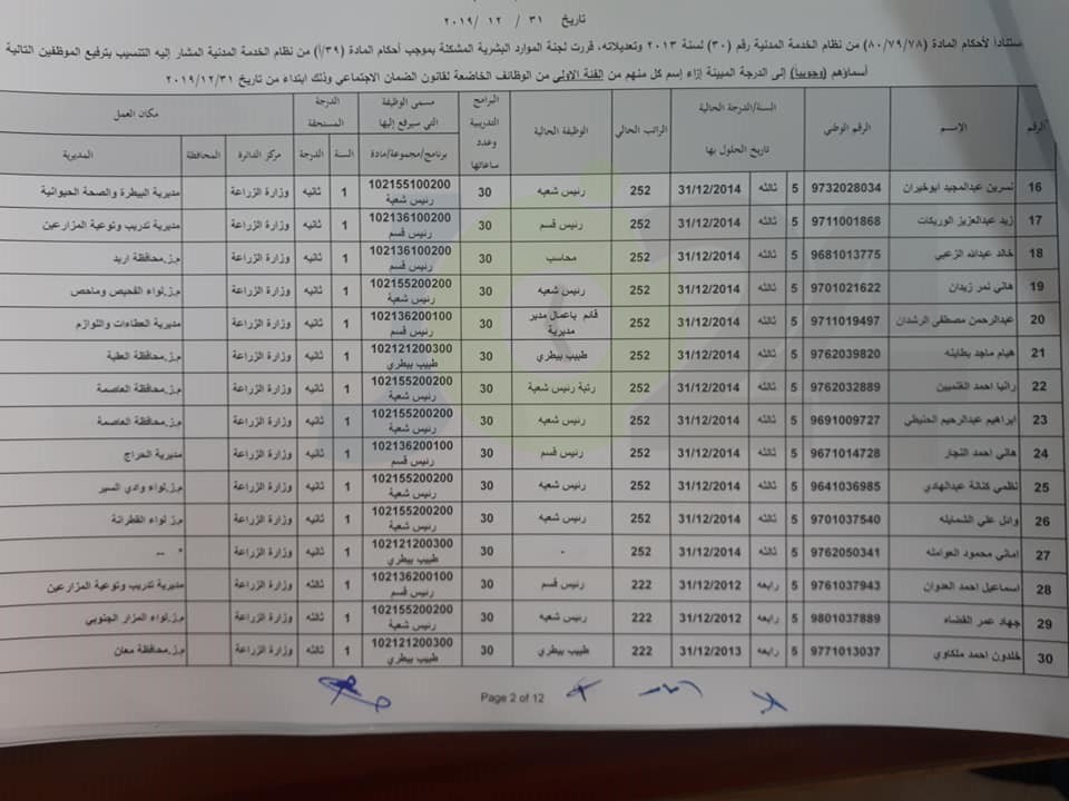 ترفيعات واسعة في وزارة الزراعة - اسماء