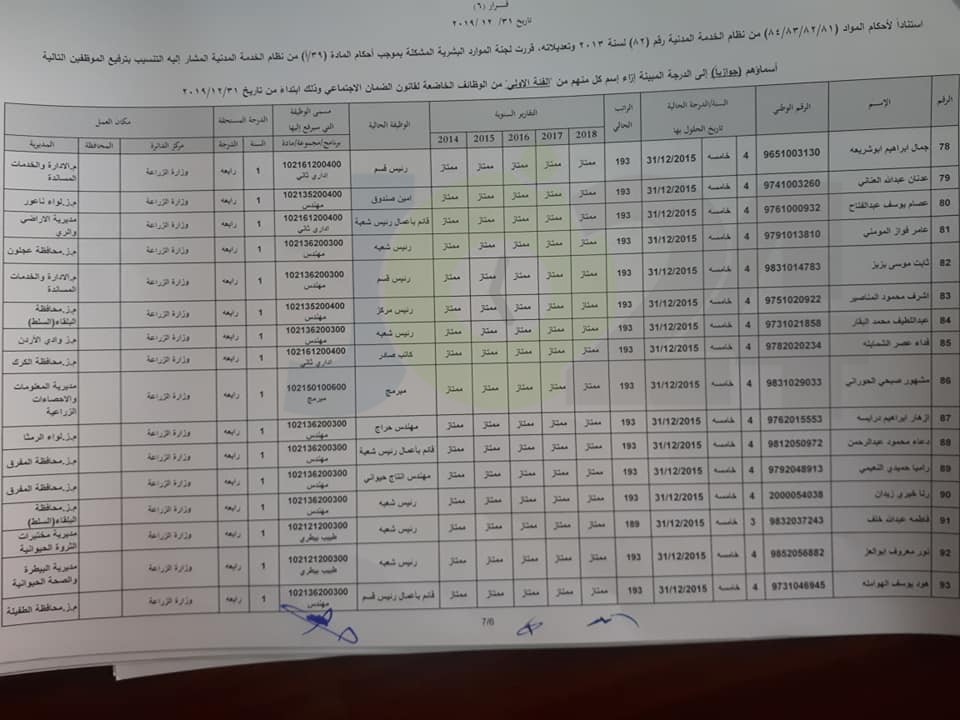 ترفيعات واسعة في وزارة الزراعة - اسماء