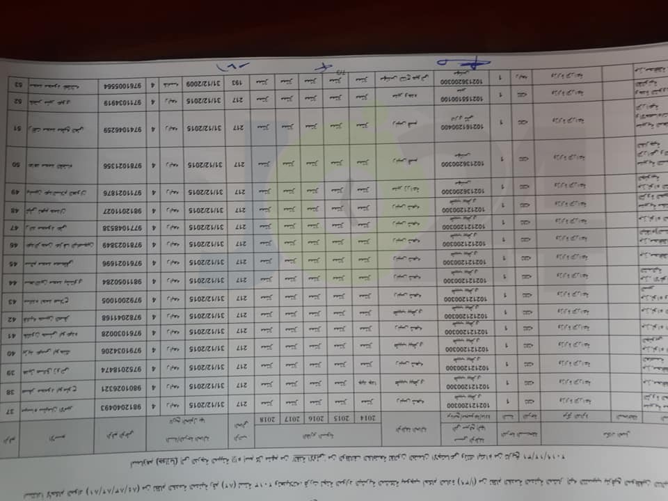 ترفيعات واسعة في وزارة الزراعة - اسماء