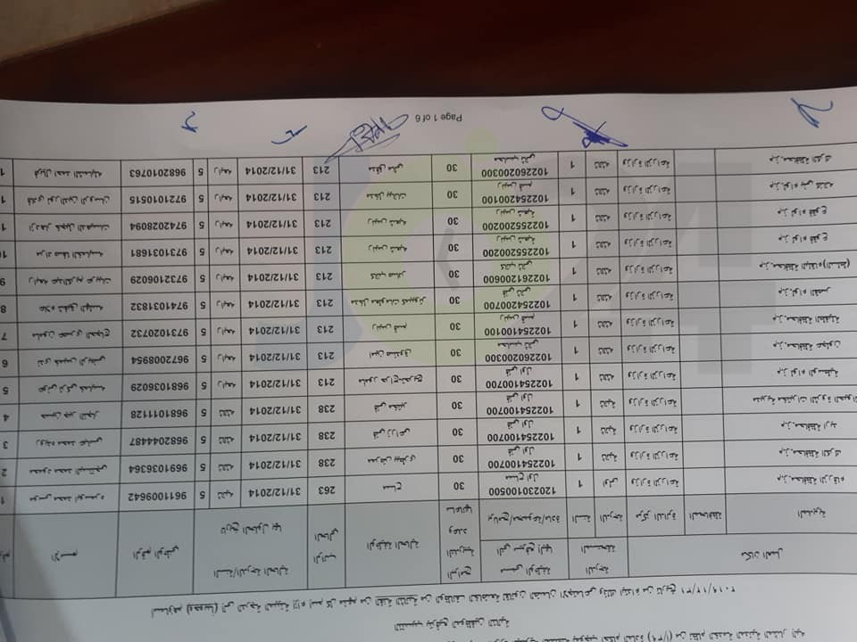 ترفيعات واسعة في وزارة الزراعة - اسماء