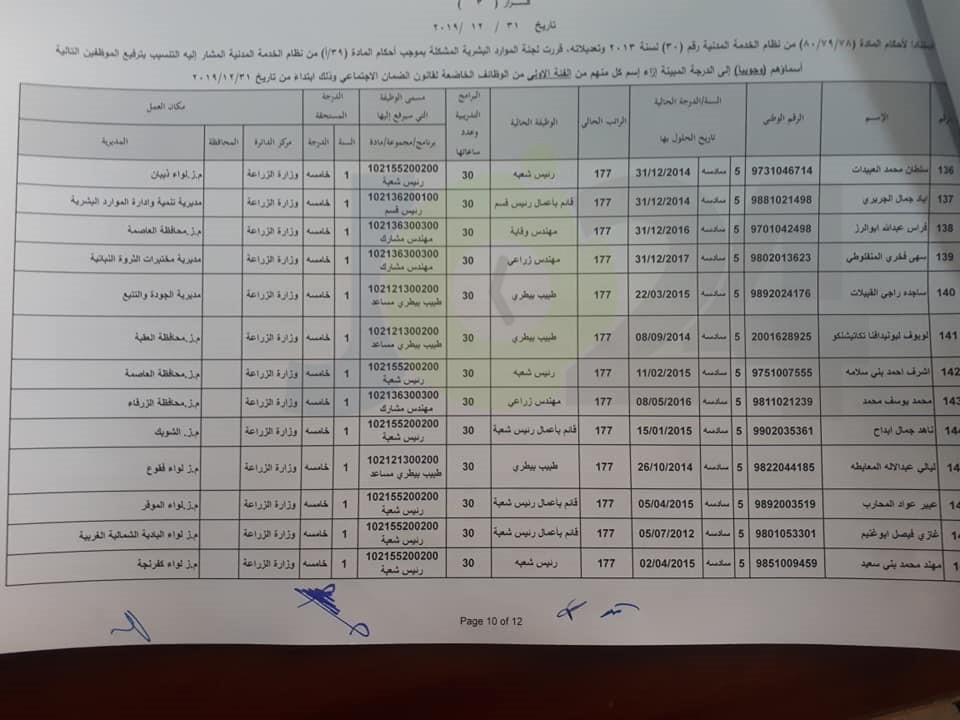 ترفيعات واسعة في وزارة الزراعة - اسماء