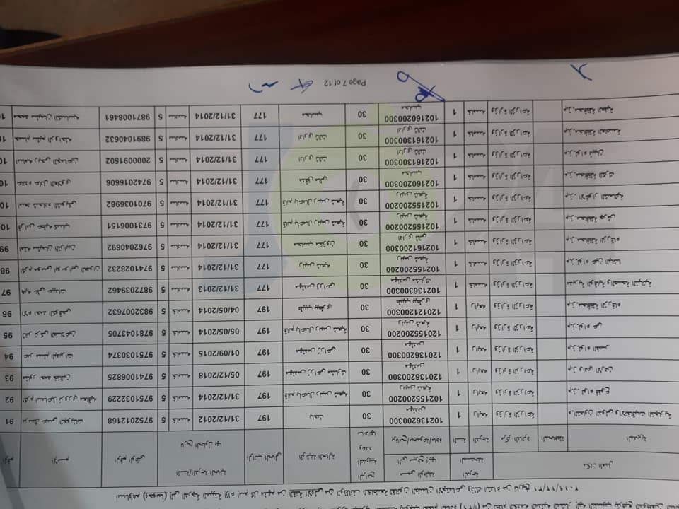 ترفيعات واسعة في وزارة الزراعة - اسماء