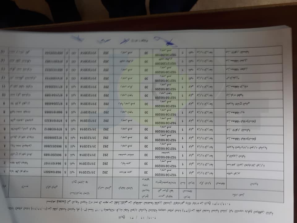 ترفيعات واسعة في وزارة الزراعة - اسماء